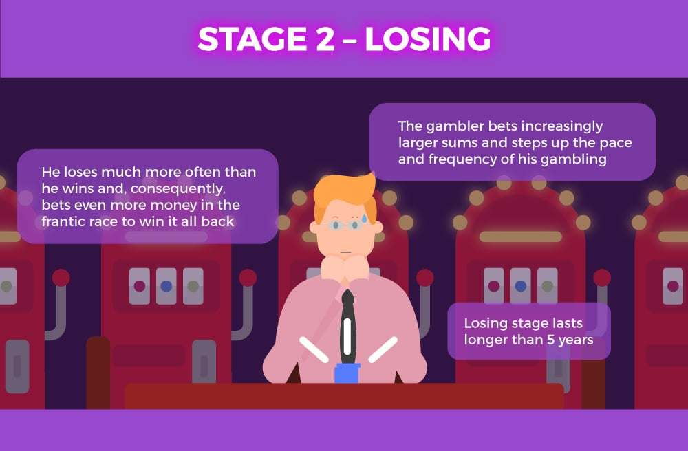 The 5 Stages of Compulsive Gambling and Its Details (incl. Infographic)
