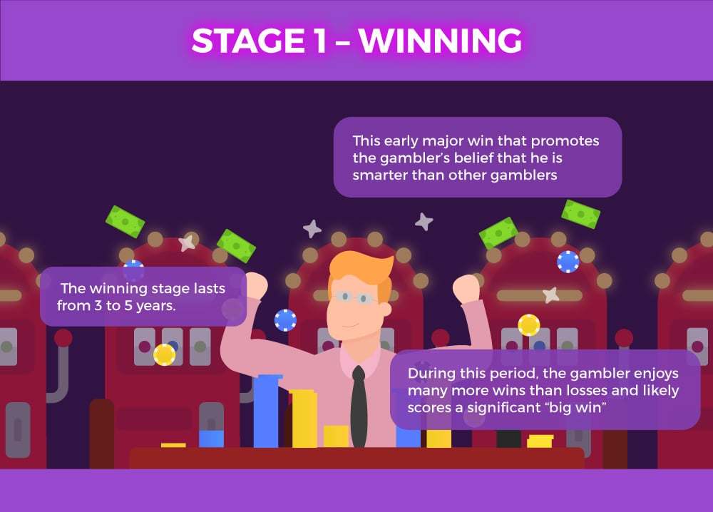 The 5 Stages of Compulsive Gambling and Its Details (incl. Infographic)