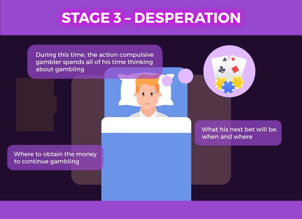 the-5-stages-of-compulsive-gambling-and-its-details-incl-infographic