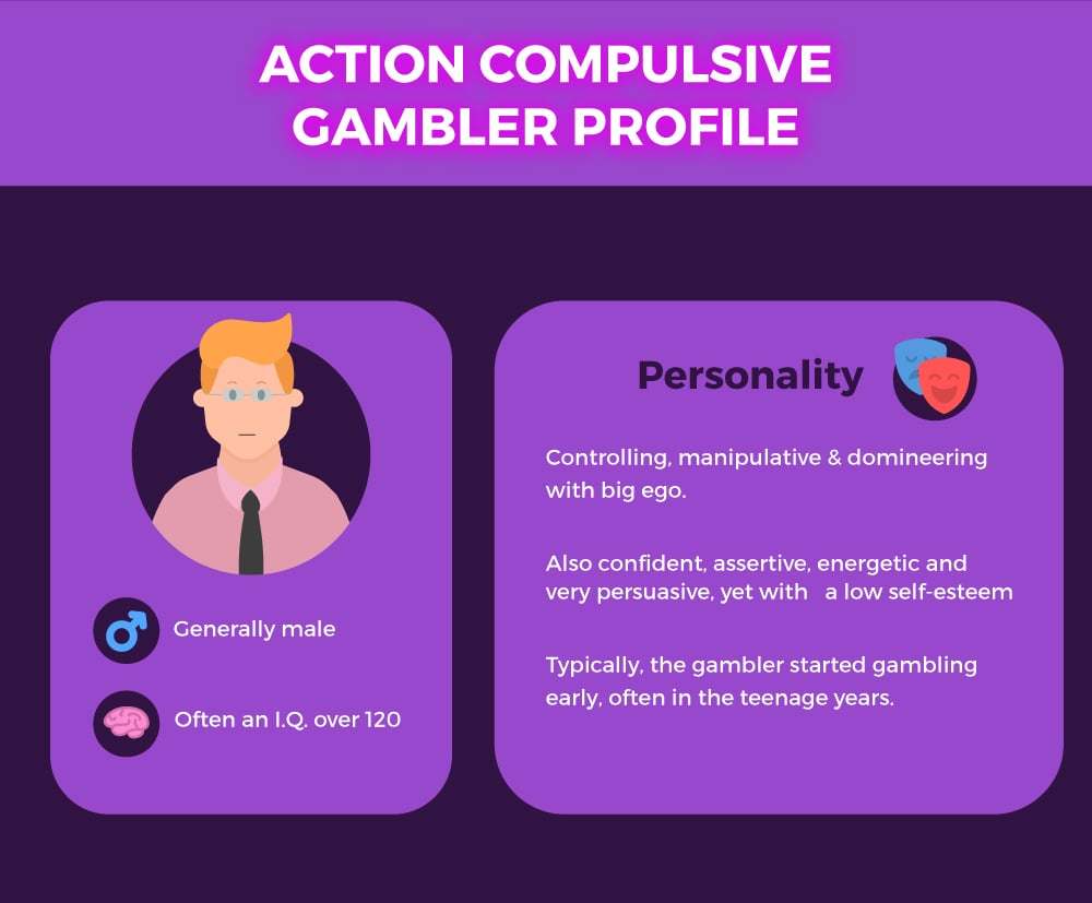 The 5 Stages of Compulsive Gambling and Its Details (incl. Infographic)