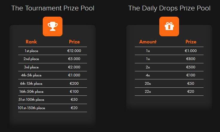 Daily Drops and Wins at Casino Winner