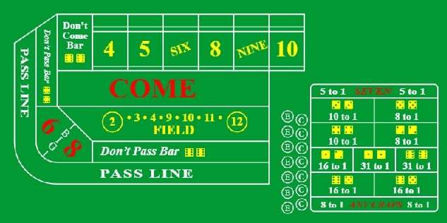 Best Craps Strategy 🎖️ Overview of Best Bets and Odds