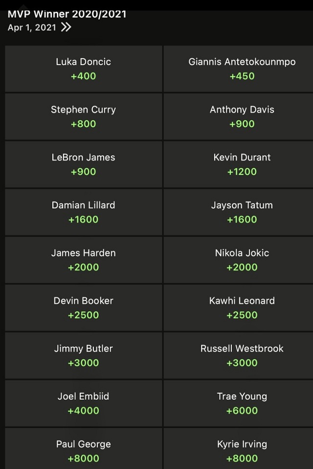 all bets nba odds