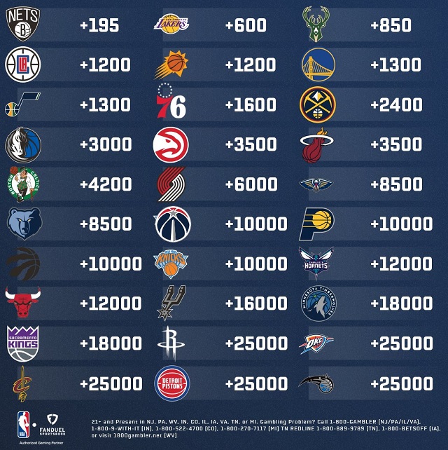 nba player and team odds