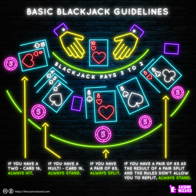 BASIC-BLACKJACK-GUIDELINES.jpg