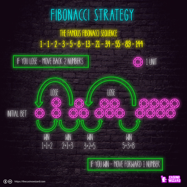 fibonacci-roulette-strategy.jpg