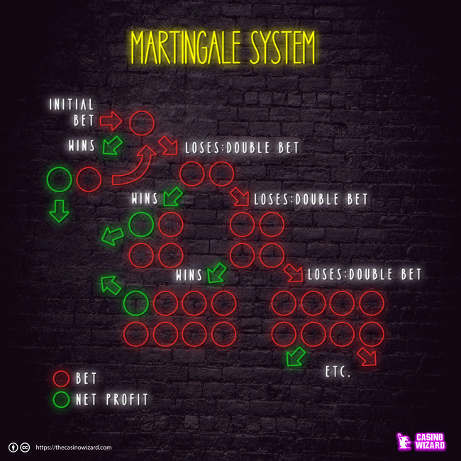 martingale-roulette-strategy2.jpg