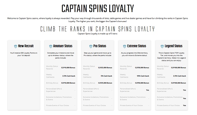 captain spins loyalty program