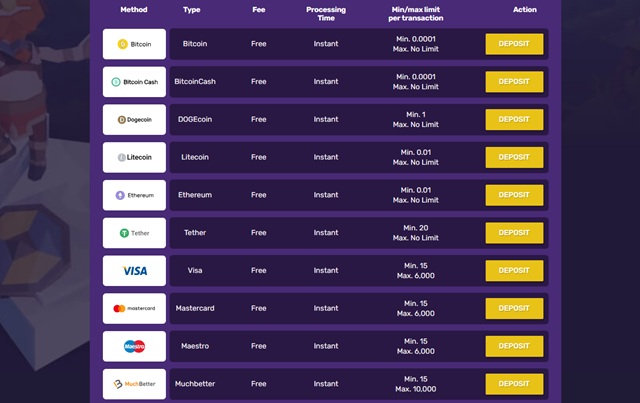 bitcoincasino io payment options