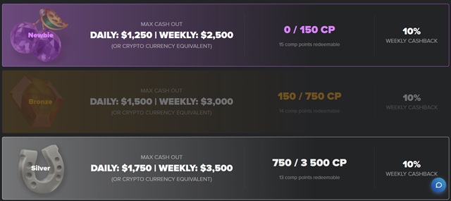 casino adrenaline review vip program