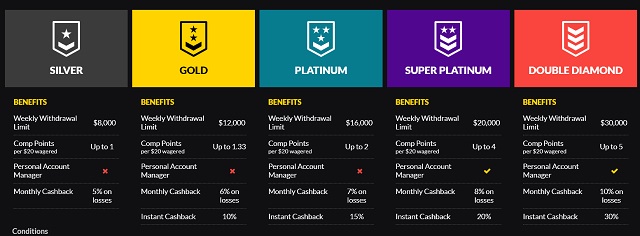 casino extreme vip program