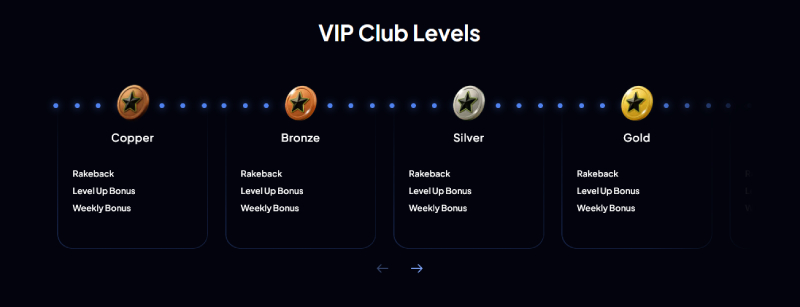 chanced casino vip levels