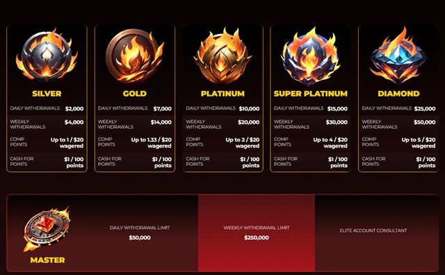 orbit spins casino vip program