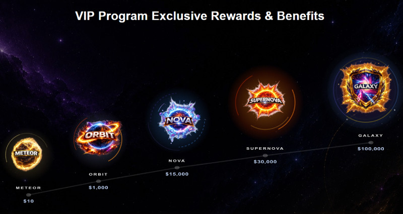 oreonbet casino vip program