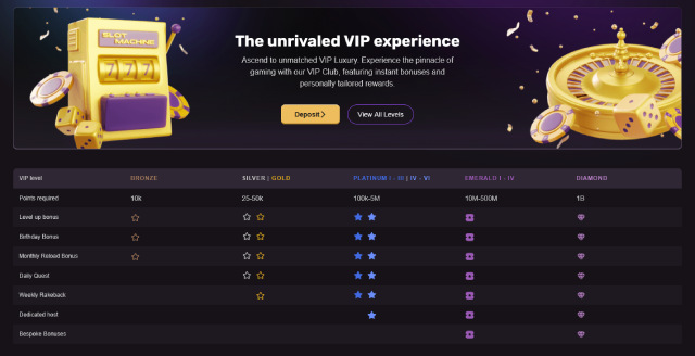 playbet casino vip program