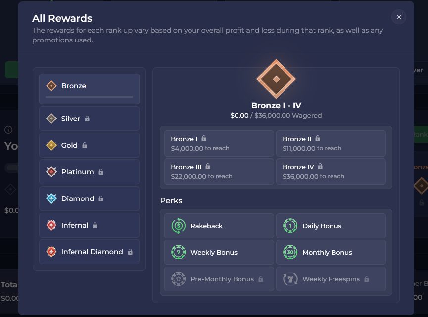 rainbet casino vip levels