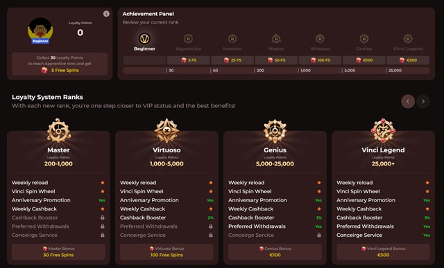 vincispin casino vip program
