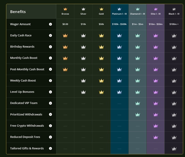wild casino vip program