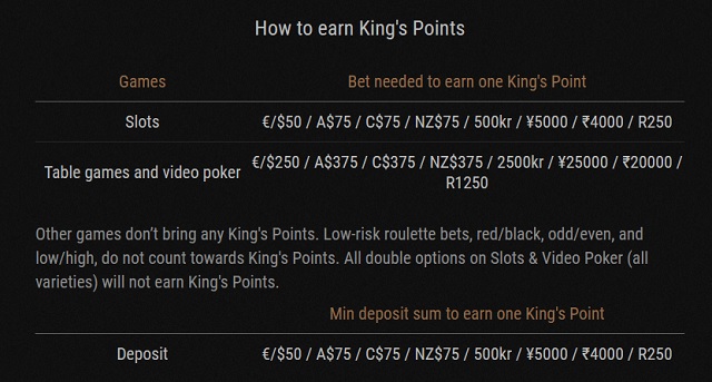 min deposit casino website loyalty points