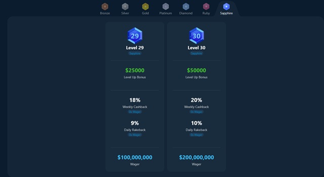 wild.io casino loyalty program